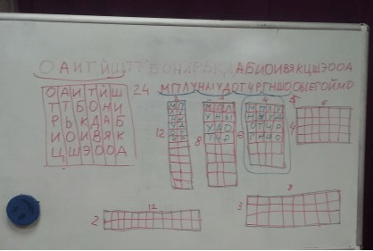 Шифрующая таблица